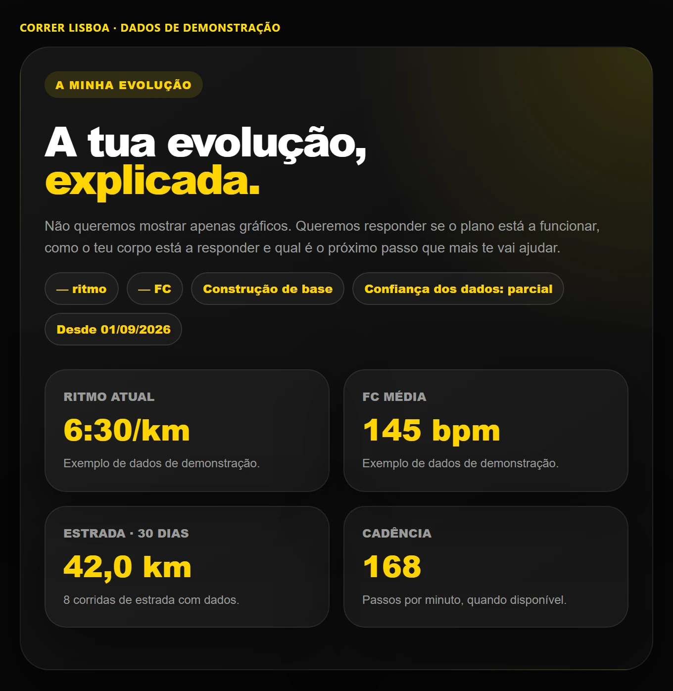A tua evolução: Acompanhas o caminho que estás a fazer. Dados fictícios de demonstração.